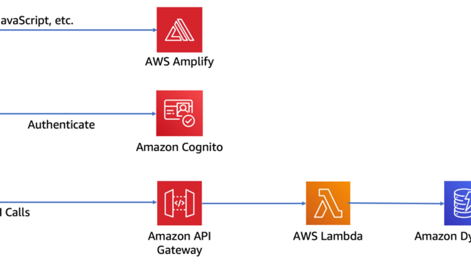 aws-serverless-api/workshop_categorizacion.ipynb at master ·  agustin-sarasua/aws-serverless-api · GitHub