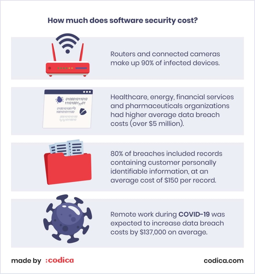 SaaS Security Checklist Best Practices for Protecting SaaS Apps DEV