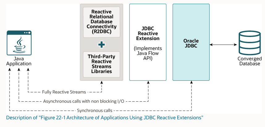 Spring boot cheap jdbc oracle example