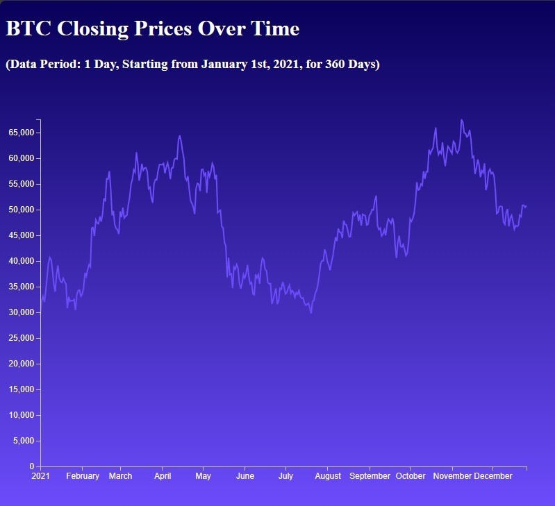 crypto price chart