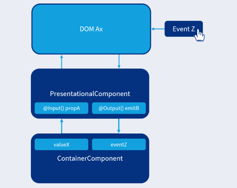 ppt presentation for angular 6