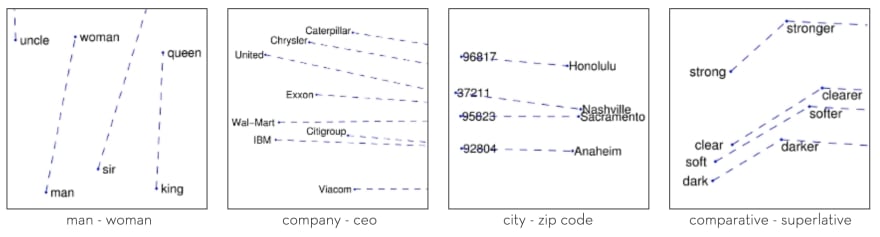 Word Embeddings and Their Role in Synonym Ring Construction – The