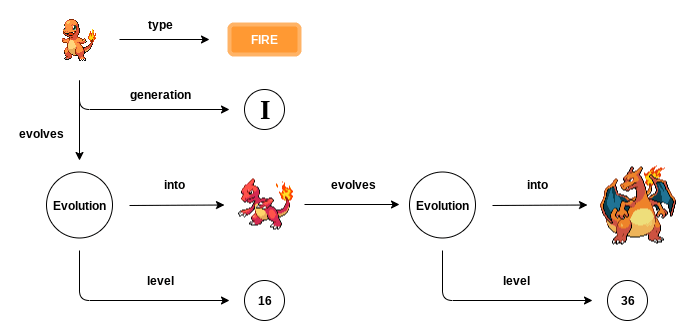 pokemon red fire evolution chart