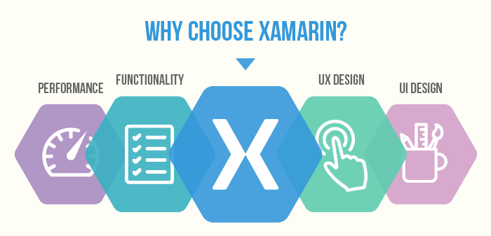 best online courses to learn Xamarin