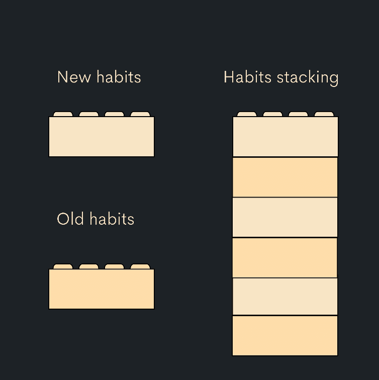habits