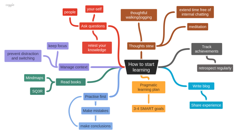 How to start learning