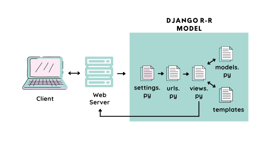 Client (2).png
