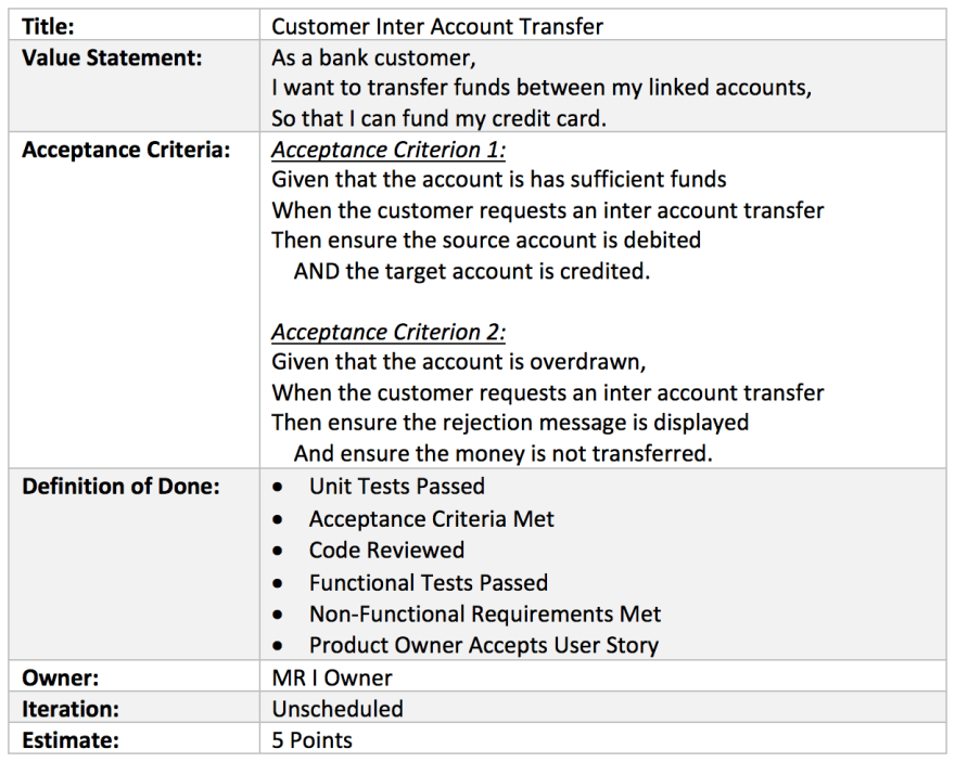 What Is User Story And Acceptance Criteria Examples Software - Reverasite