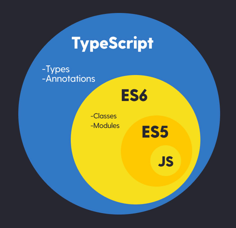 What is TypeScript