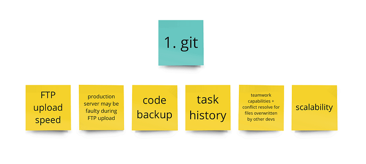 Why you need git?
