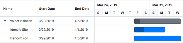 Auto Scheduling Hierarchy Records in Blazor Gantt Chart