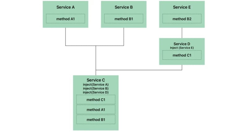 Example 1.2