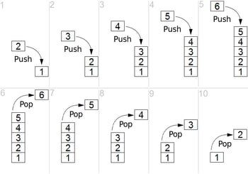 Stack example from wikipedia