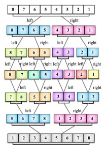 Các thuật toán sắp xếp phổ biến và JavaScript