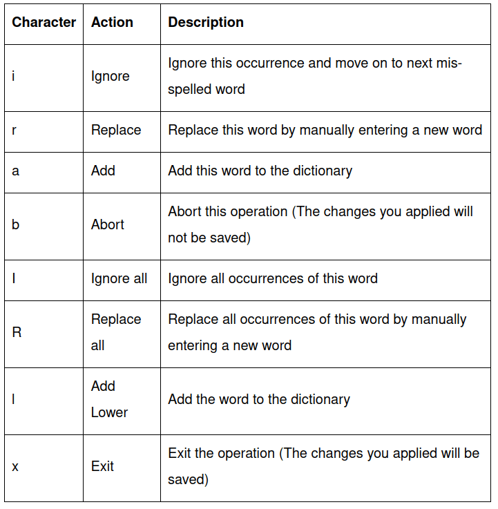 Table describing the action for each character for aspell check command