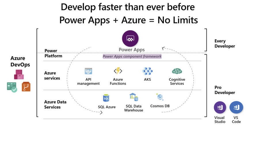 Integration of React components in Microsoft Power Pages - Izertis