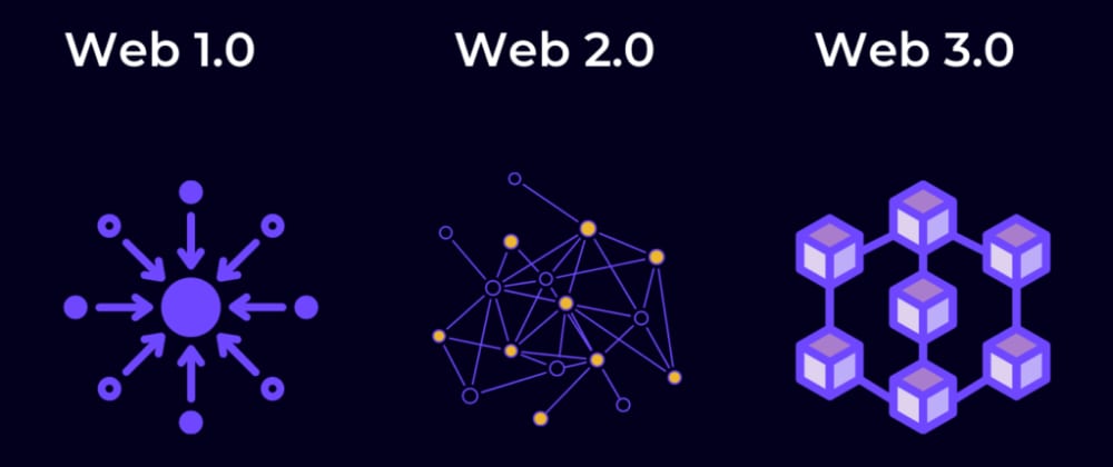 Cover image for What is Web 3? WIW