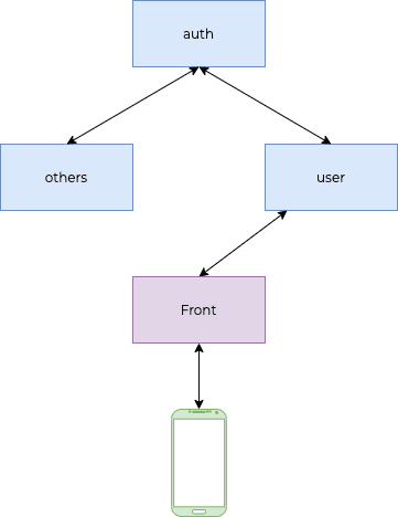 NestJS Basic Auth and Sessions - Just Another Typescript Blog