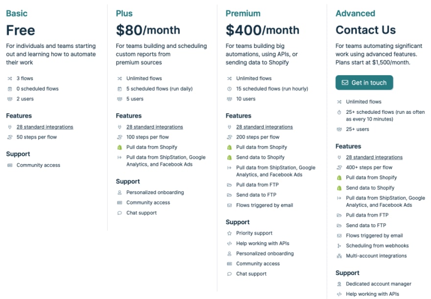 Parabola pricing