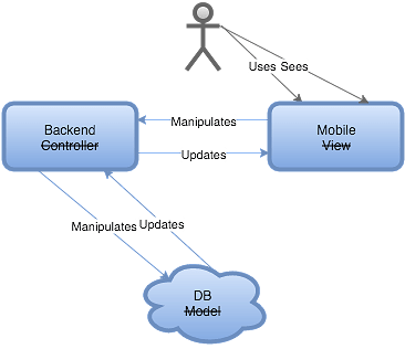 Api controller