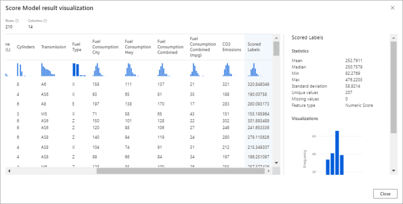 Score model result visualization