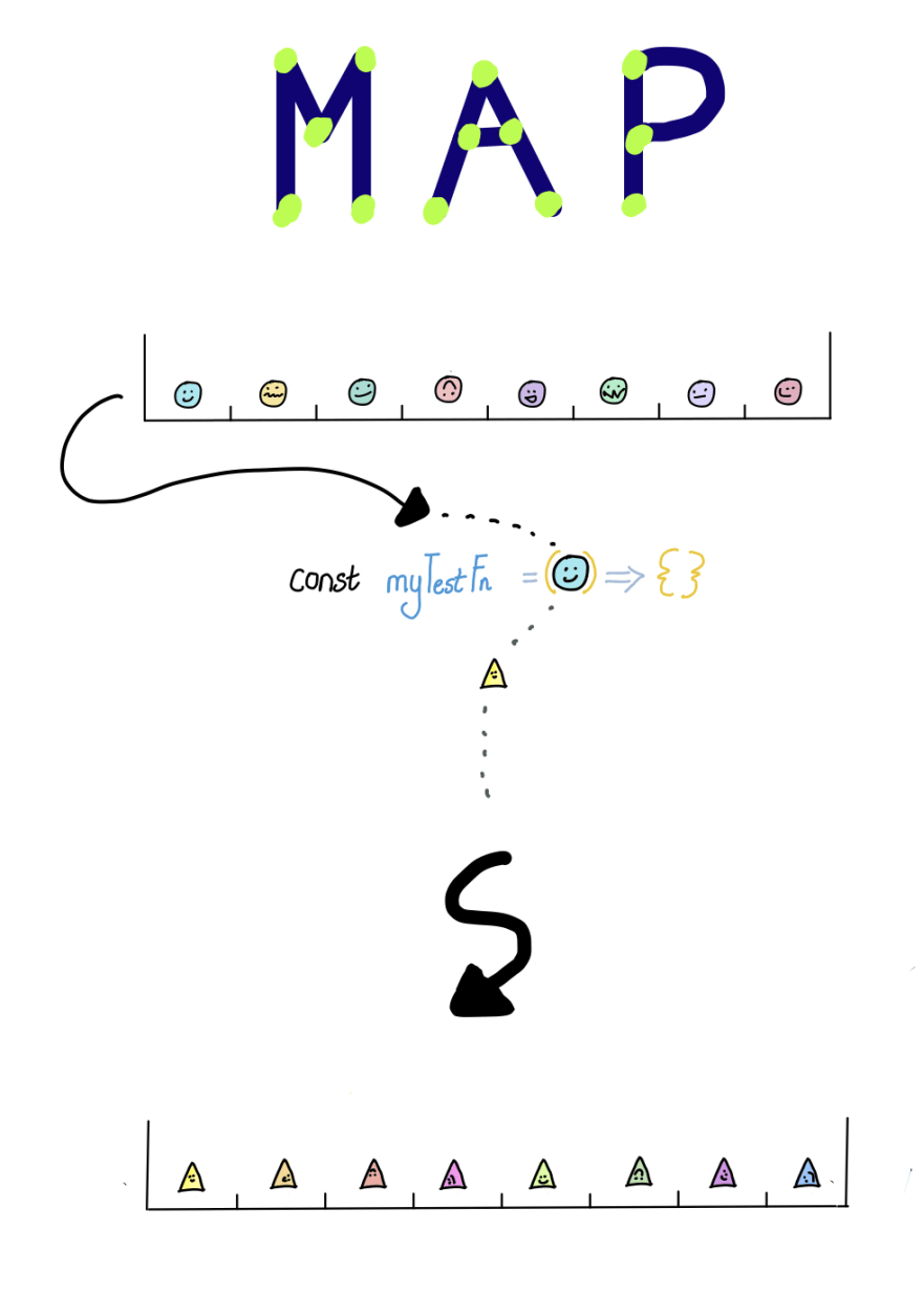 array method map