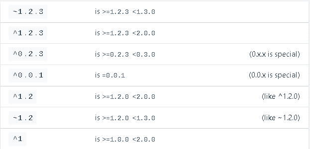 Tabela de significado de símbolos citados no texto