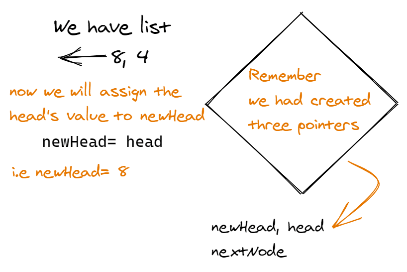 visual representation of linked list