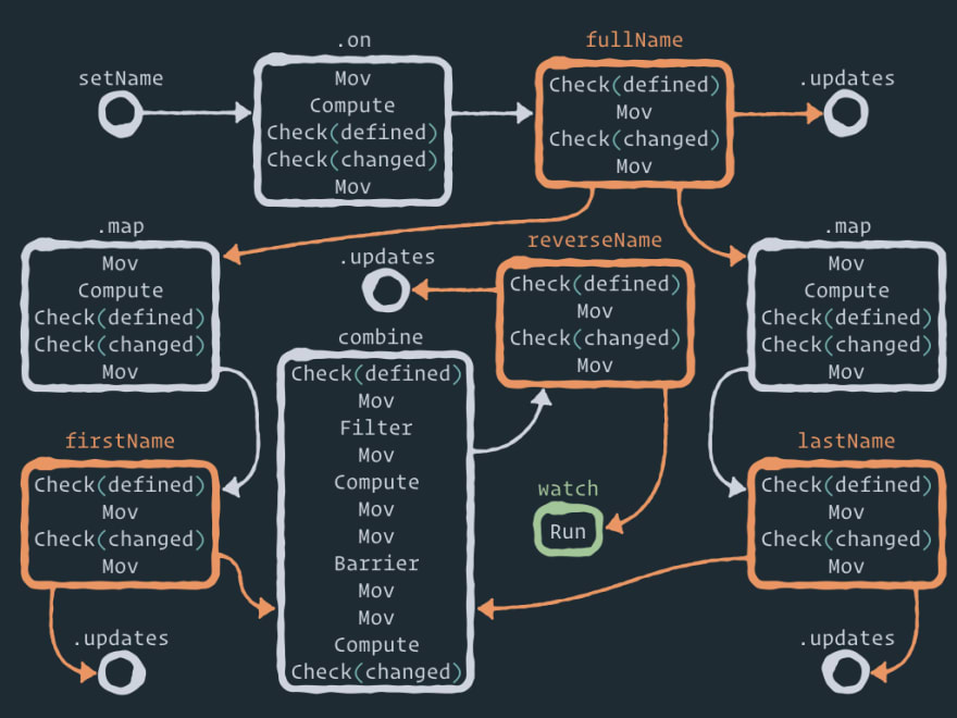 an effector can be