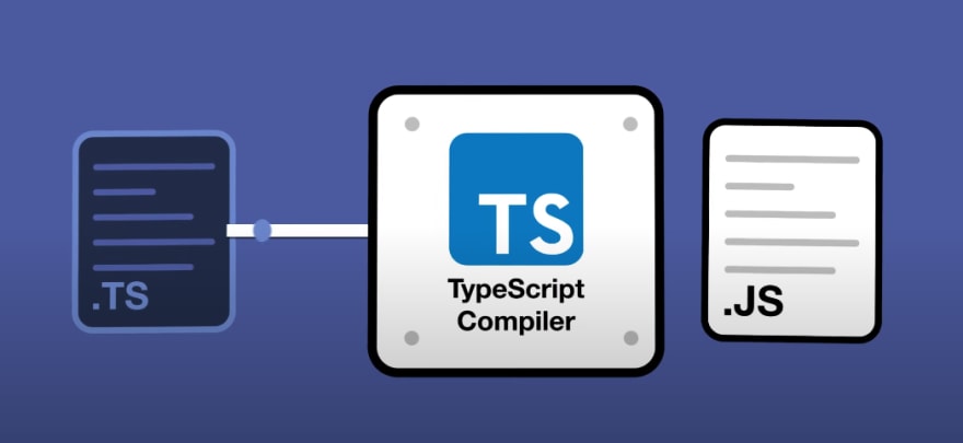 Diagram describing the TypeScript compiler