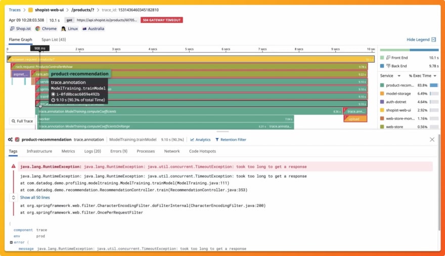 DataDog vs New Relic Detailed comparison 5 key features DEV