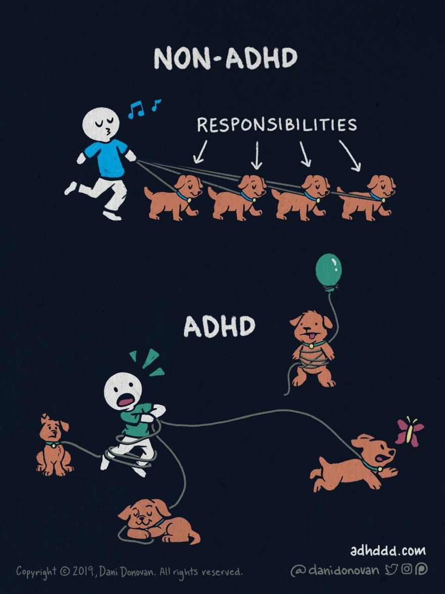 A comic by Dani Donovan Non-ADHD: a person walking their dogs in a nice row and whistling. The dogs are labelled responsibilities. ADHD: a person tangled in dog leashes, the dogs each up to their own antics