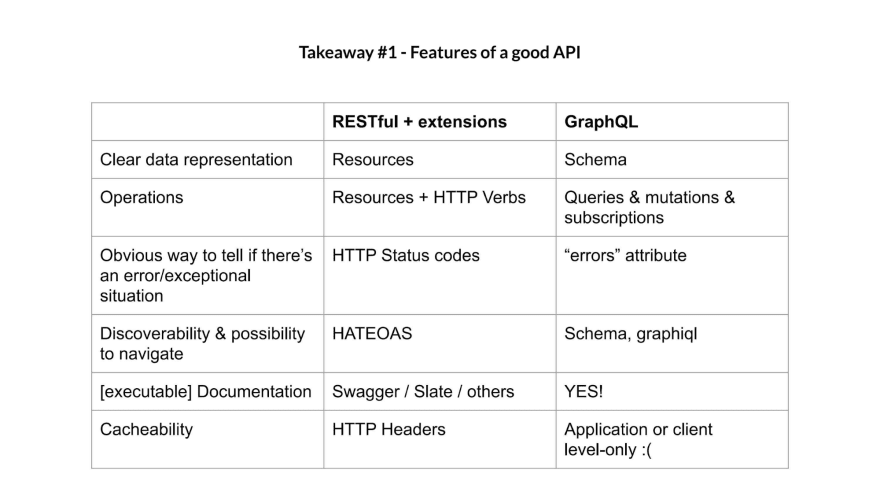Features of good API
