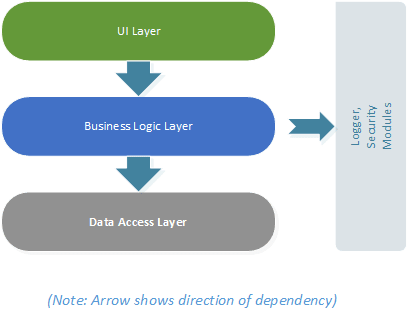 Making Inversions Accessible