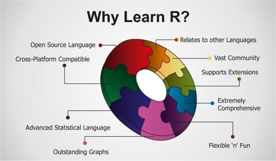 basic data science in r