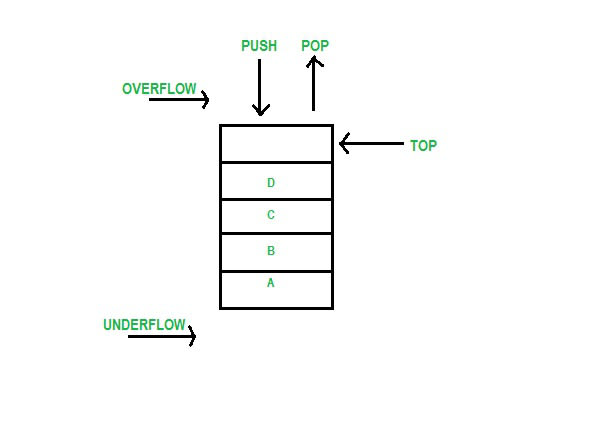 Image from geeks for geeks
