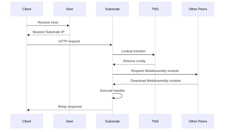 Mermaid diagram diagram-2.png