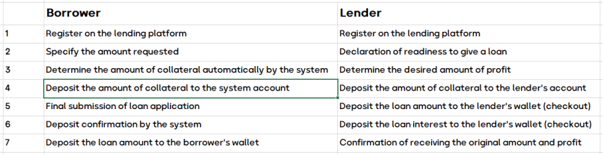steps to get a cryptocurrncy lending