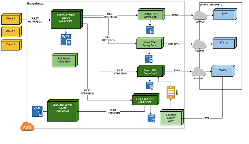 java web framework spring