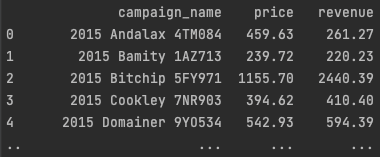 The figure above shows an example of a pandas data frame containing attribute campaign name, fact price, and metric revenue.