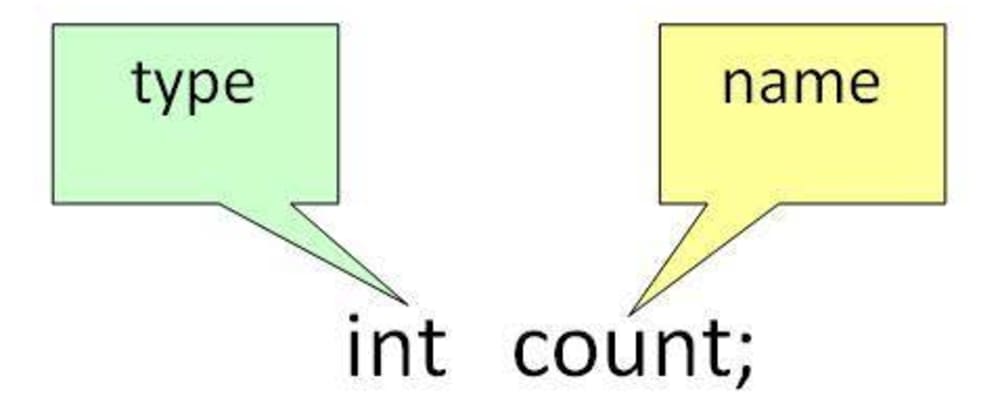 Переменные в java. Variables in java. Имена переменных java. Local variable in java. Int имя