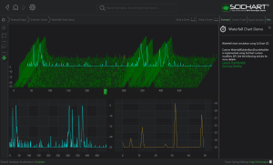 The SciChart WPF Waterfall Chart is simulated using 2D Charts