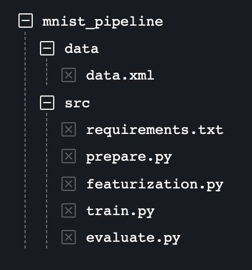 MNIST pipeline file structure
