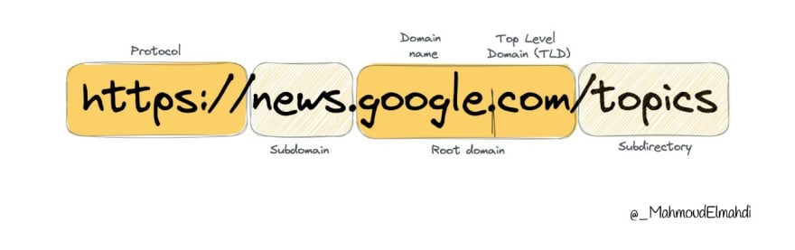 Domain - Mahmoud Elmahdi