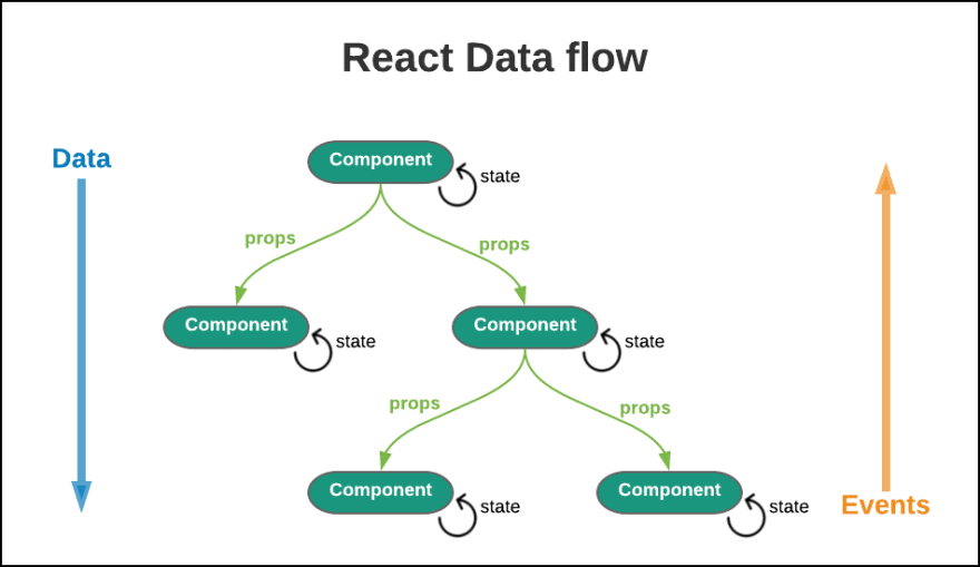 React сборка проекта