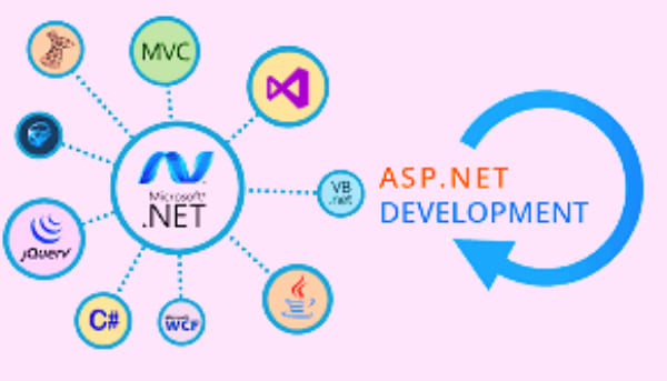 ASPNET Core
