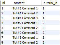 Spring boot jpa one to many example rest hotsell