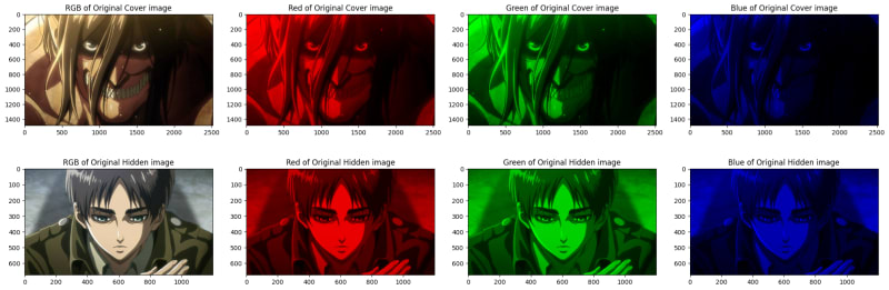 RGB plot of cover and hidden images