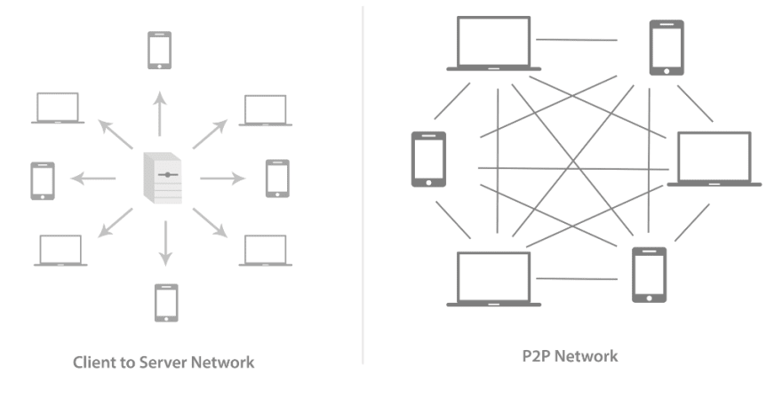 Understanding Blockchain Basic Structure Dev Community