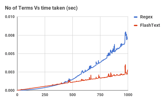 regex speedcrunch